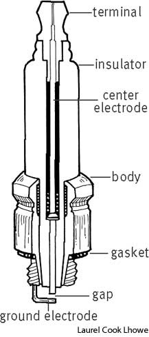 spark plug