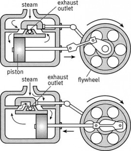steam engine