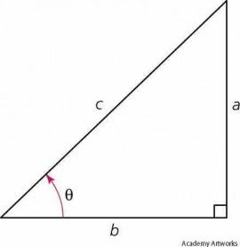 tangent