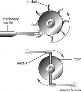 turbine