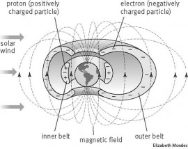 Van Allen belt