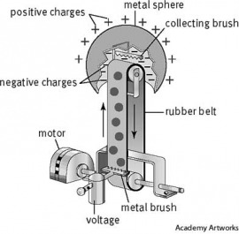 Van de Graaff generator