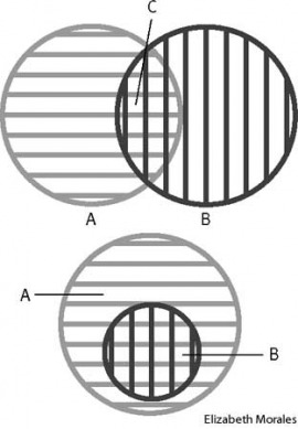 Venn diagram