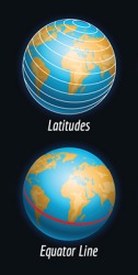 Latitude lines around earth Latitude lines around earth