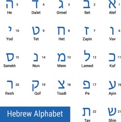 Hebrew Alphabet Hebrew Alphabet