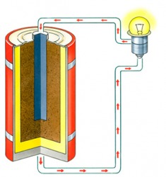 The reactive elements inside a battery can power a lightbulb. The reactive elements inside a battery can power a lightbulb.