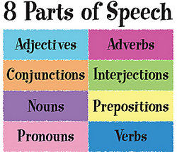 Parts Of Speech Chart