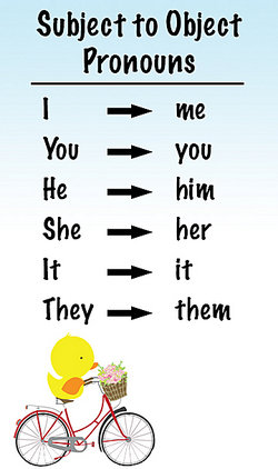 Object Pronouns Chart