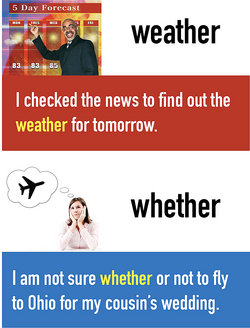 Weather Vs Whether