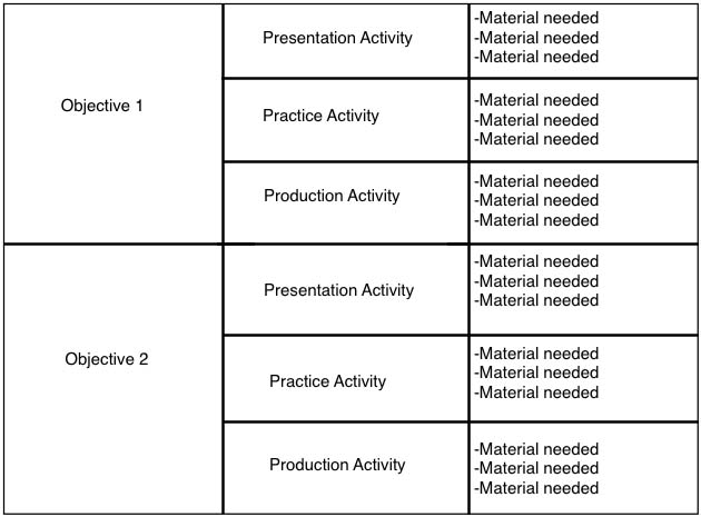 Flow Chart Lesson Plans 3rd Grade