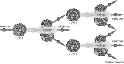 fission dictionary definition fission defined