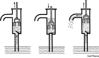 Pump Dictionary Definition Defined Licensed From Gettyimages Pump