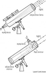 telescope definition