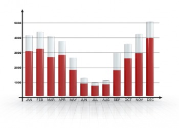 Define Bar Chart